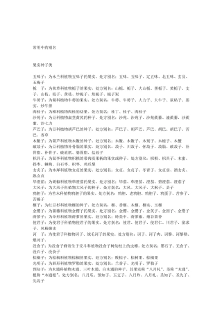 常用中药处方别名