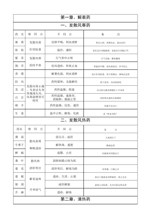常用中药归纳表