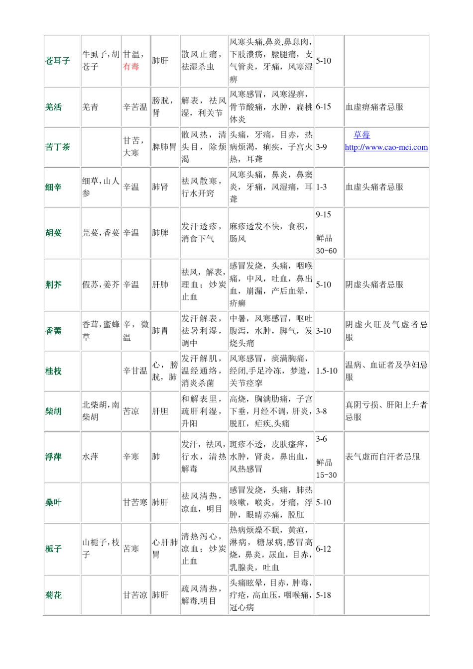 常用中药材列表_第2页