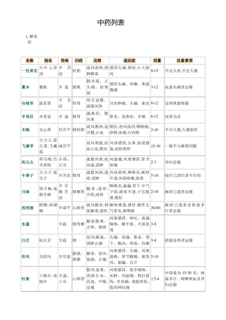常用中药材列表
