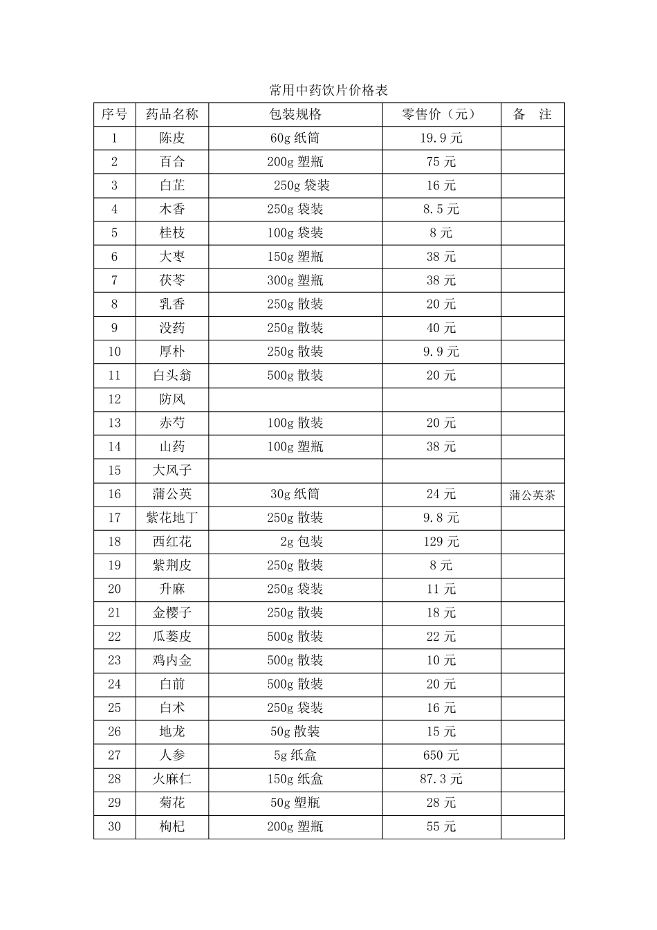 常用中药饮片价格表_第1页