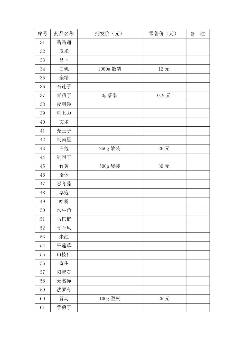 常用中药饮片价格表_第2页