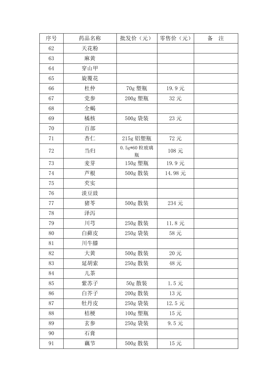 常用中药饮片价格表_第3页