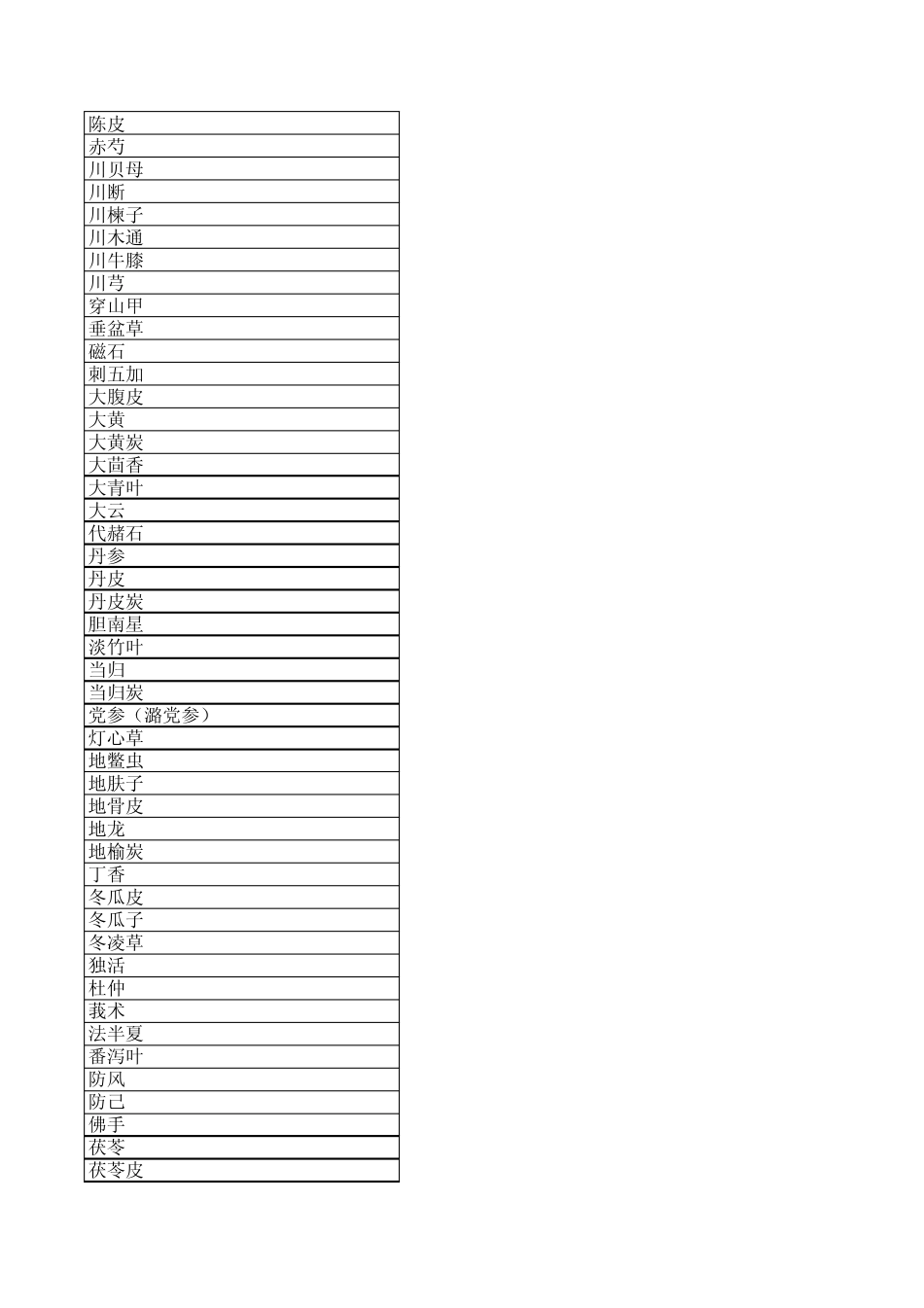 常用中药饮片目录_第2页