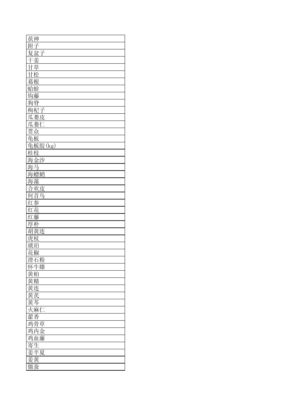 常用中药饮片目录_第3页