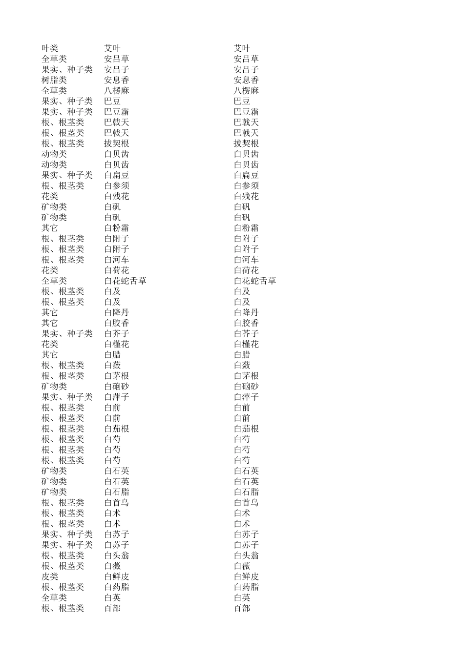 常用中药饮片药品目录_第2页