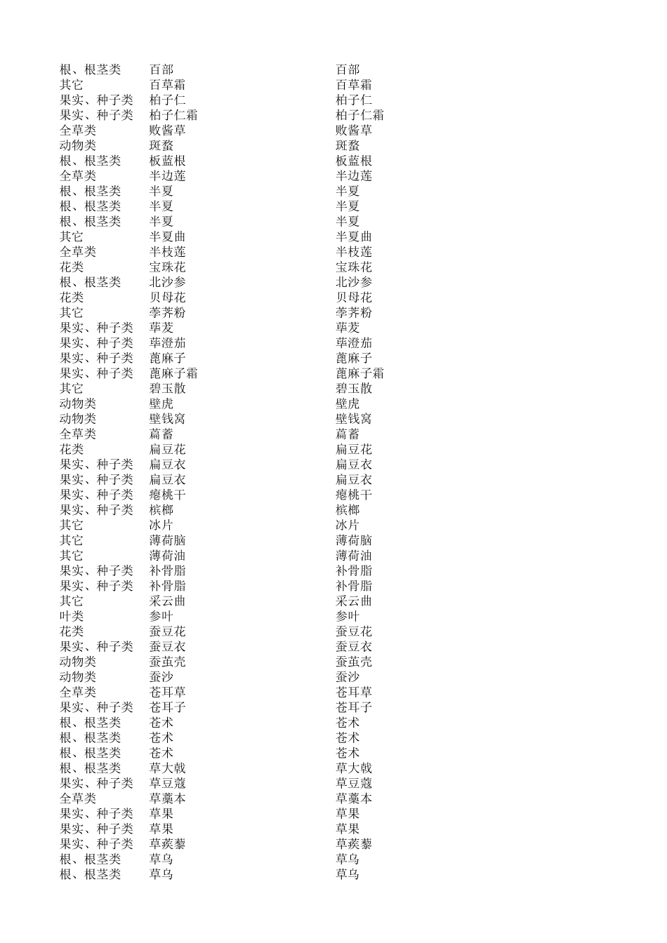 常用中药饮片药品目录_第3页