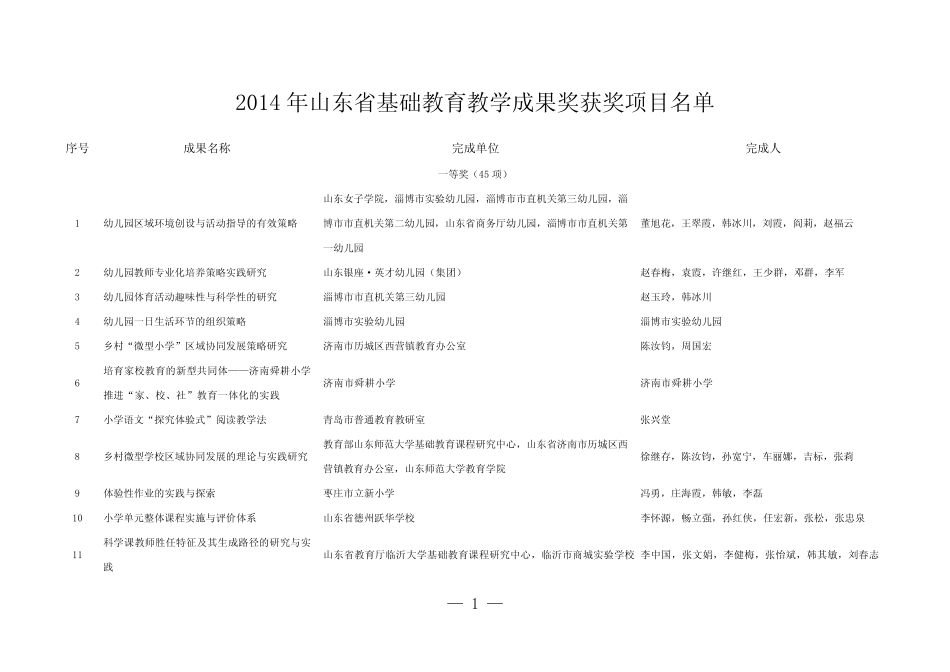 2014年山东省省级教学成果奖获奖名单_第1页