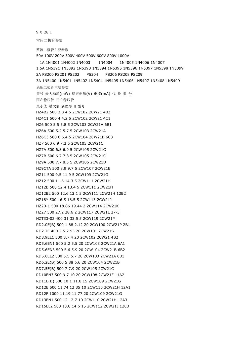 常用二极管三极管参数_第1页