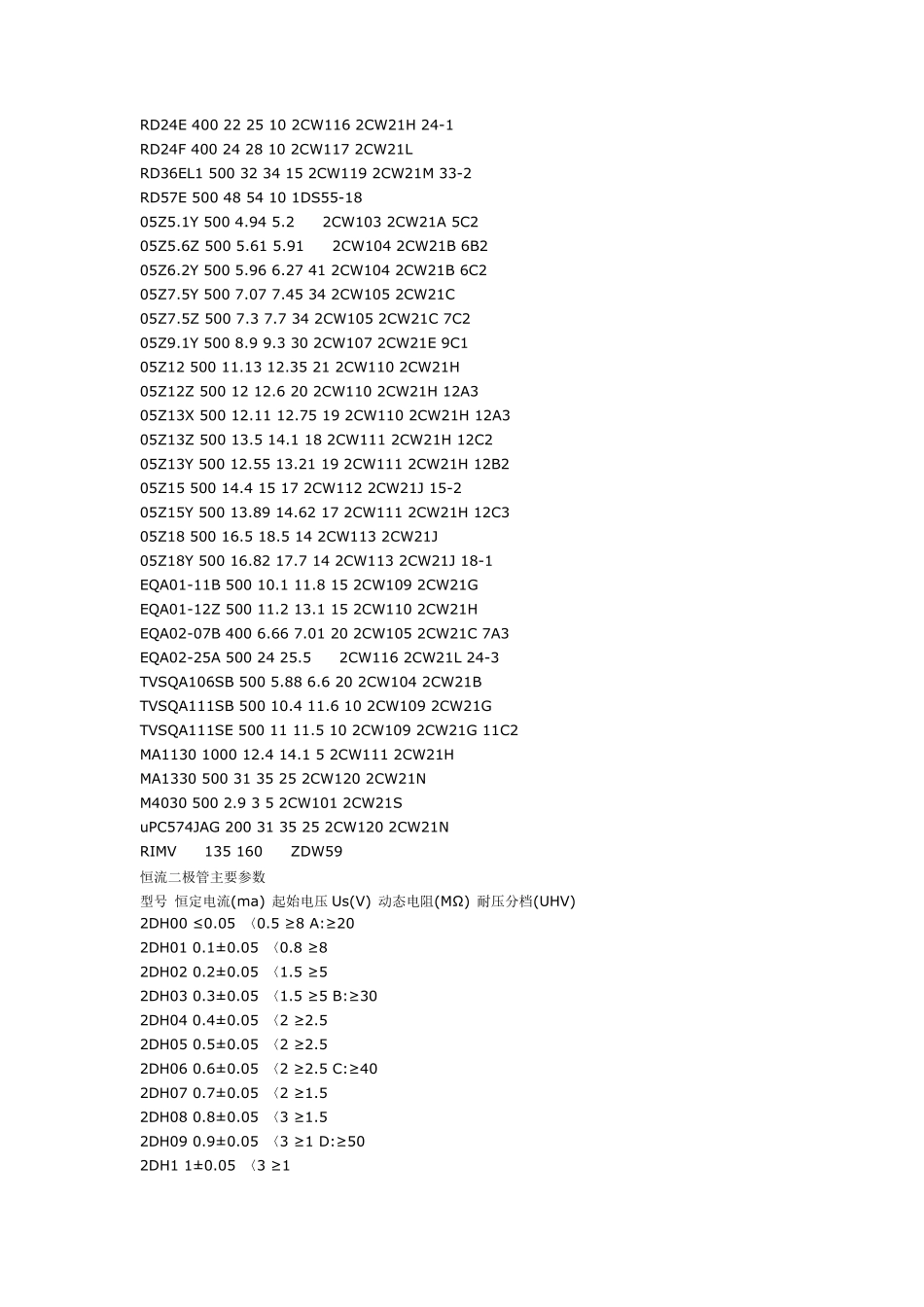 常用二极管三极管参数_第2页