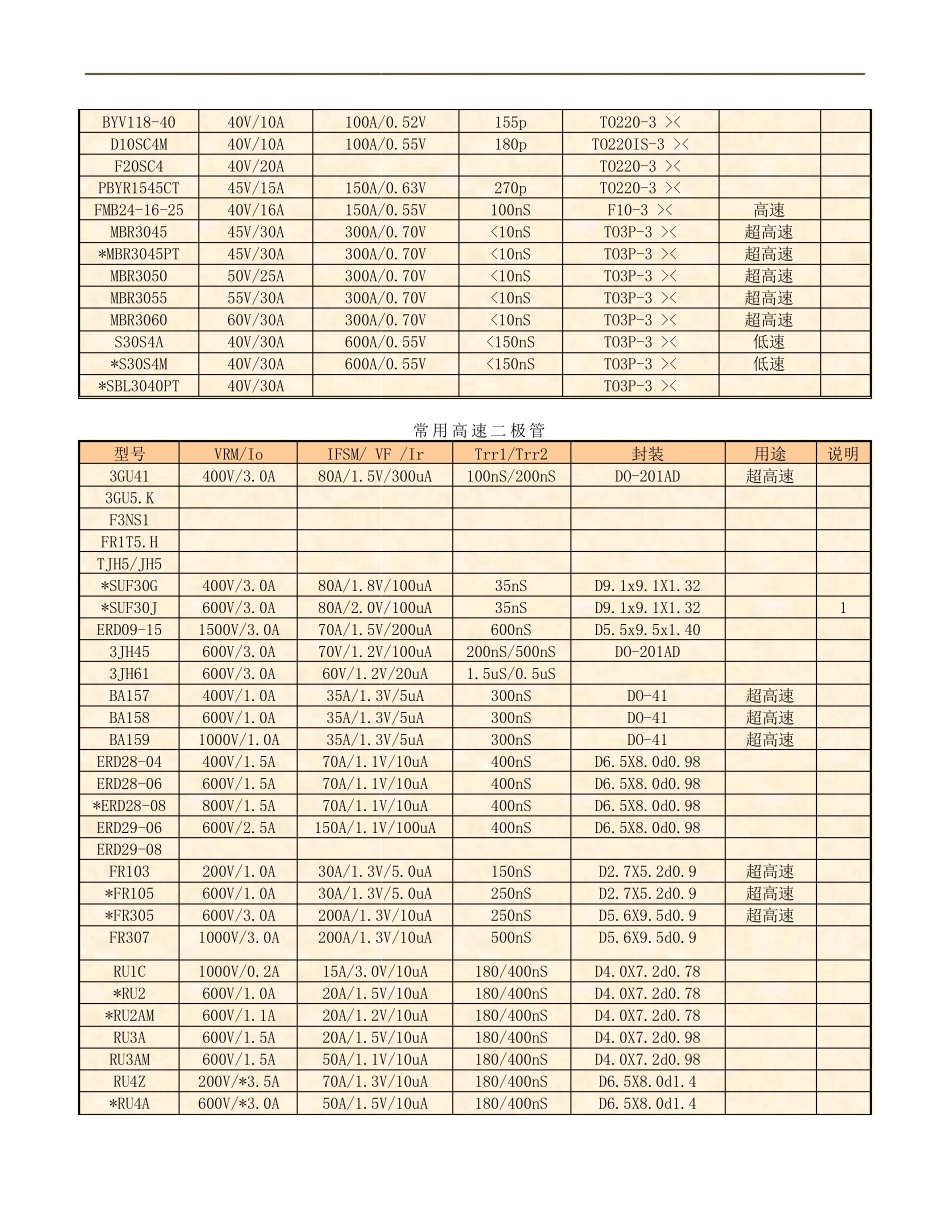 常用二极管参数_第2页