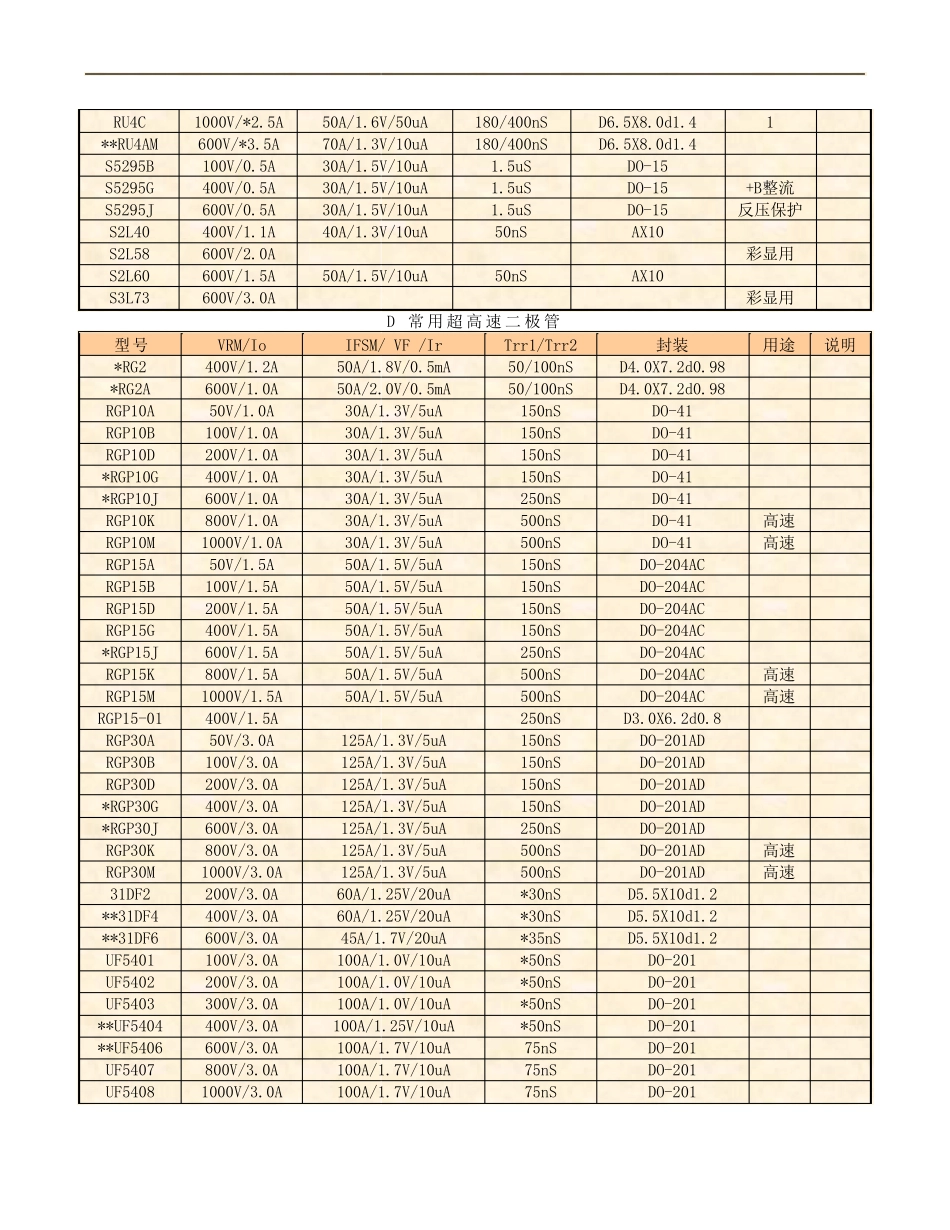 常用二极管参数_第3页