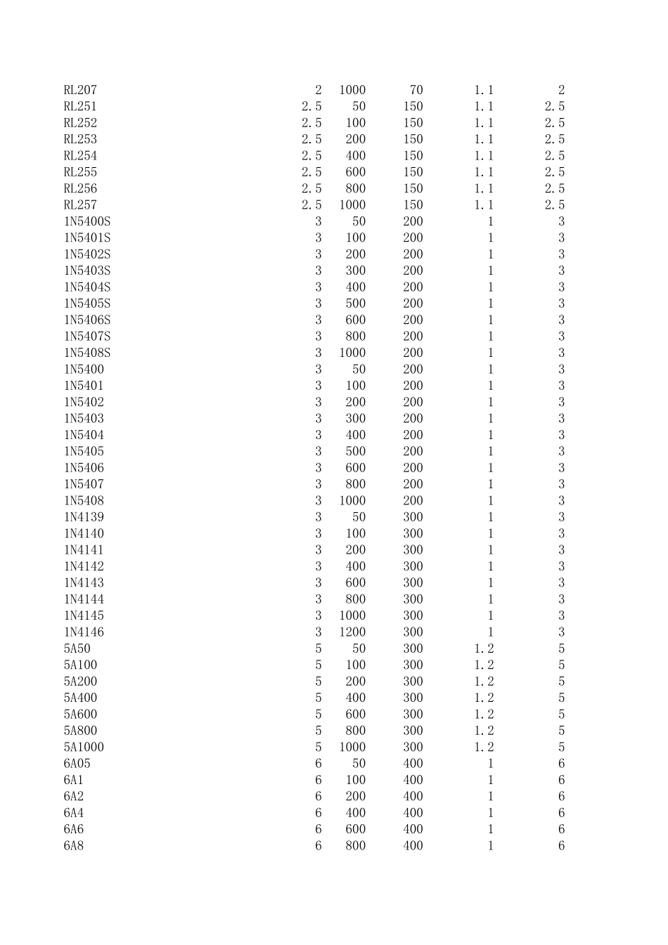 常用二极管参数表1_第2页