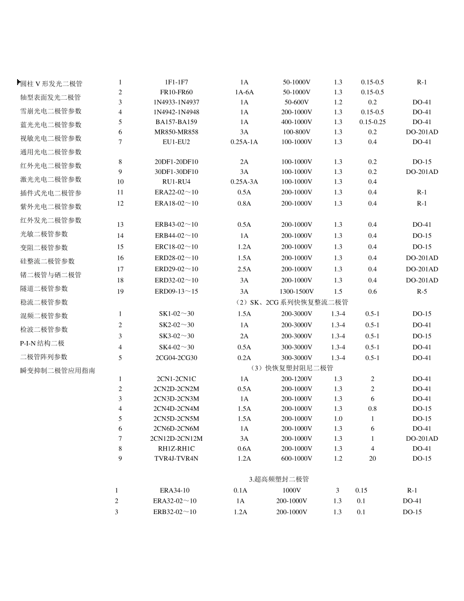 常用二极管型号及参数手册_第2页
