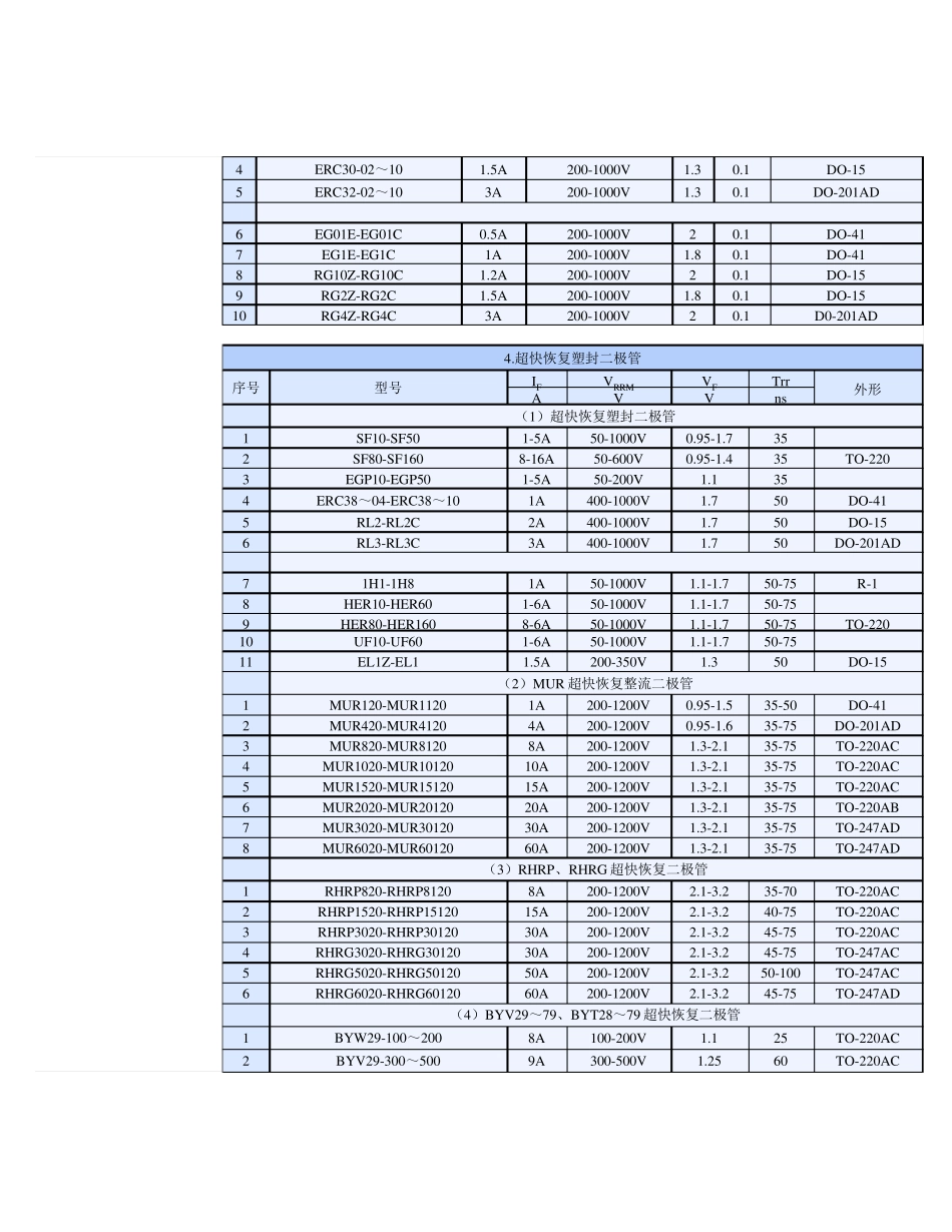 常用二极管型号及参数手册_第3页