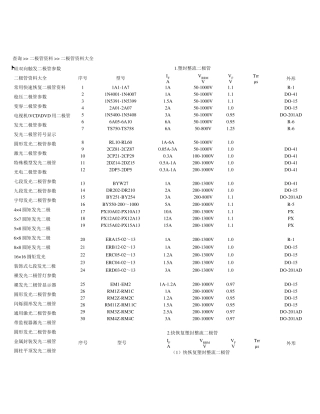 常用二极管型号及参数手册