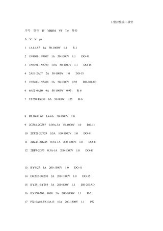 常用二极管型号及参数大全