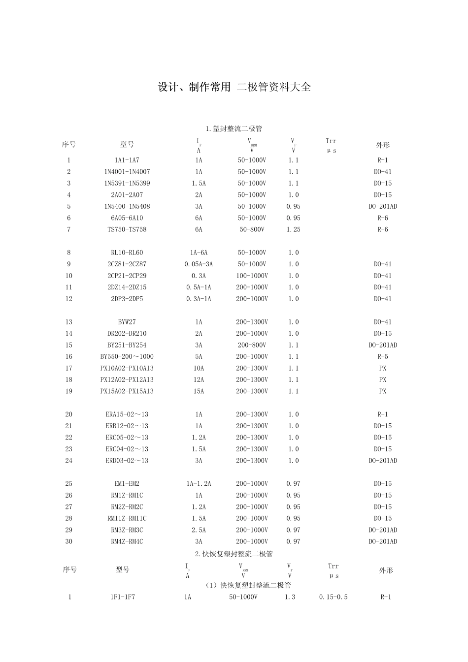 常用二极管的规格_第1页