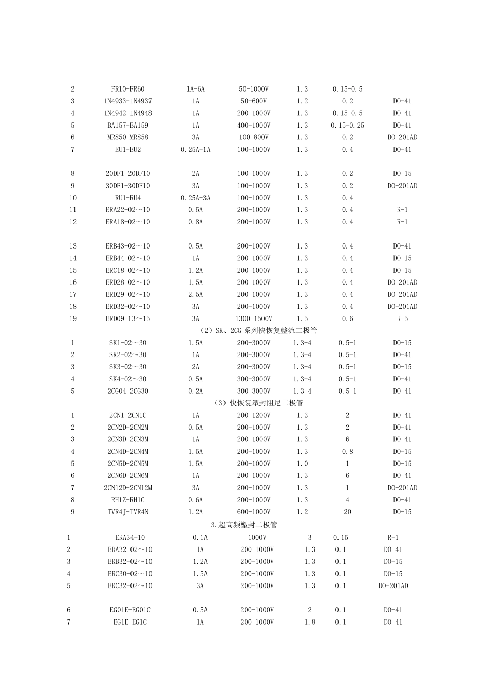 常用二极管的规格_第2页