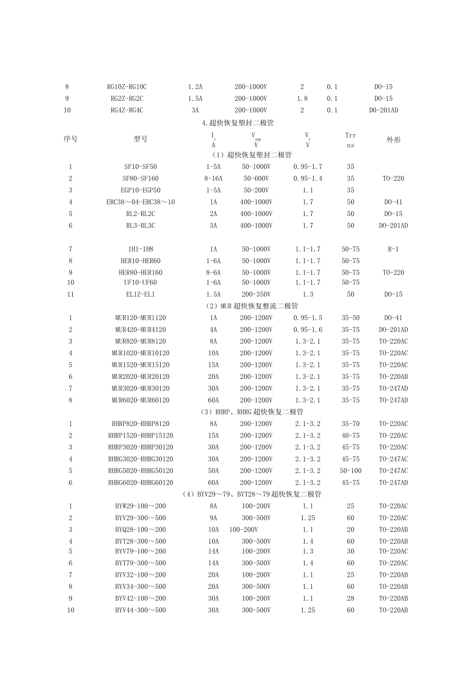 常用二极管的规格_第3页