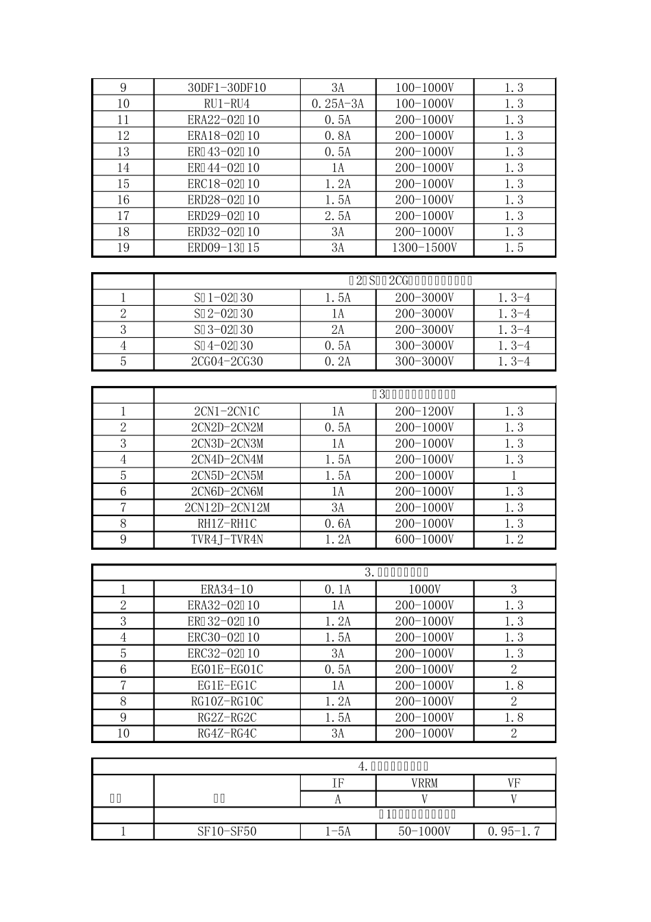 常用二极管选型_第2页