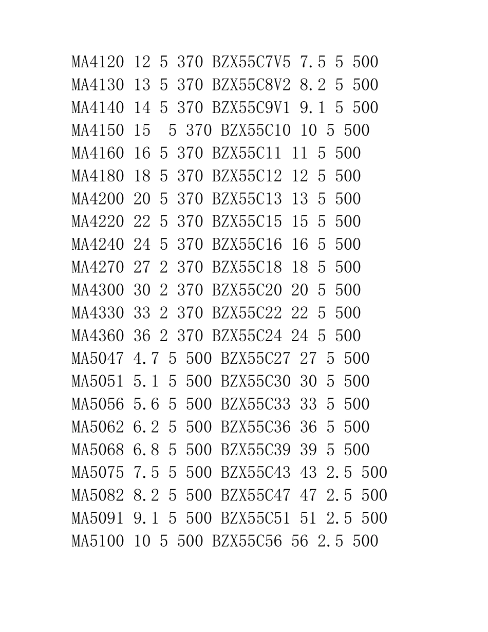 常用二极管资料参数_第3页