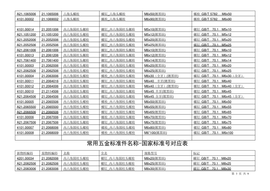 常用五金标准件名称国家标准号对应表_第3页
