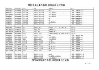 常用五金标准件名称国家标准号对应表