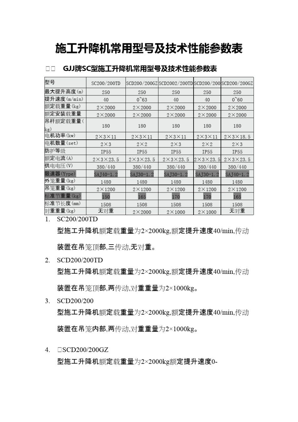 常用人货电梯施工升降机型号及技术性能参数表_第1页