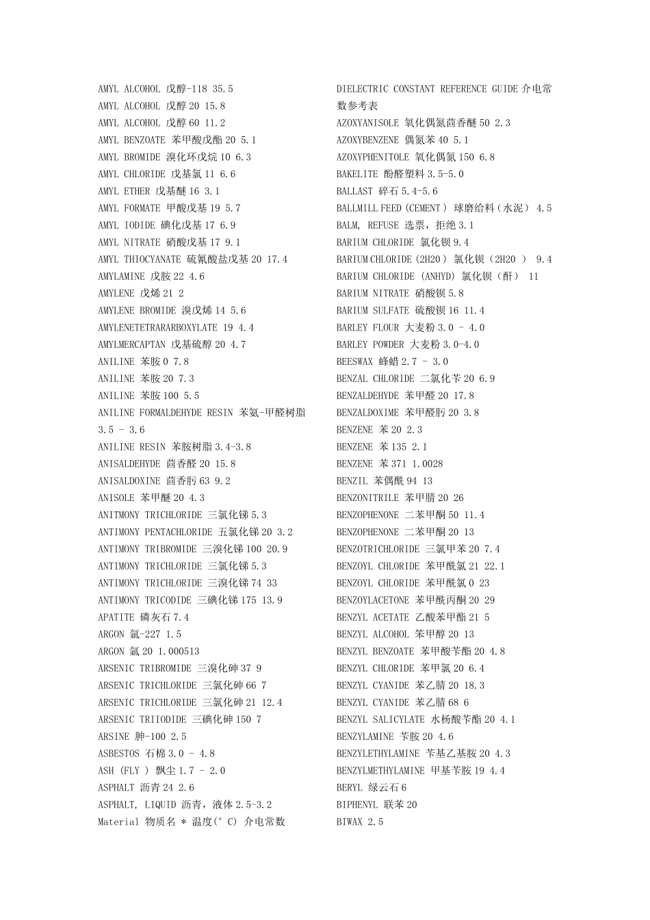 常用介电常数_第3页
