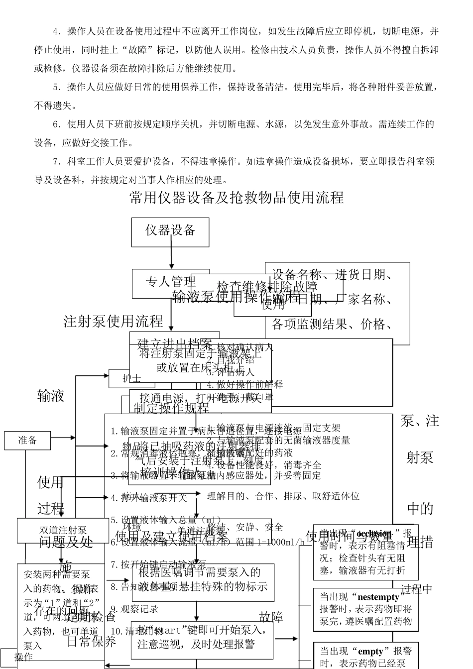 常用仪器设备使用制度流程_第2页