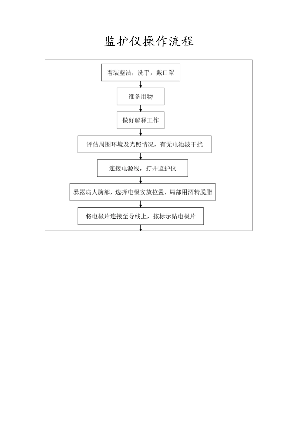 常用仪器设备操作流程_第2页