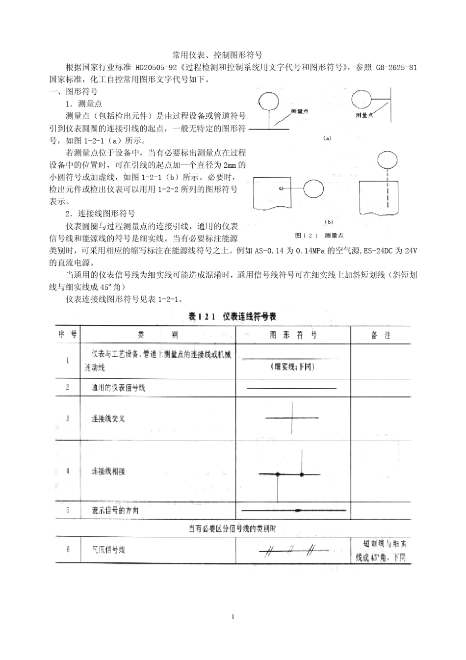 常用仪表图形符号参考资料_第1页
