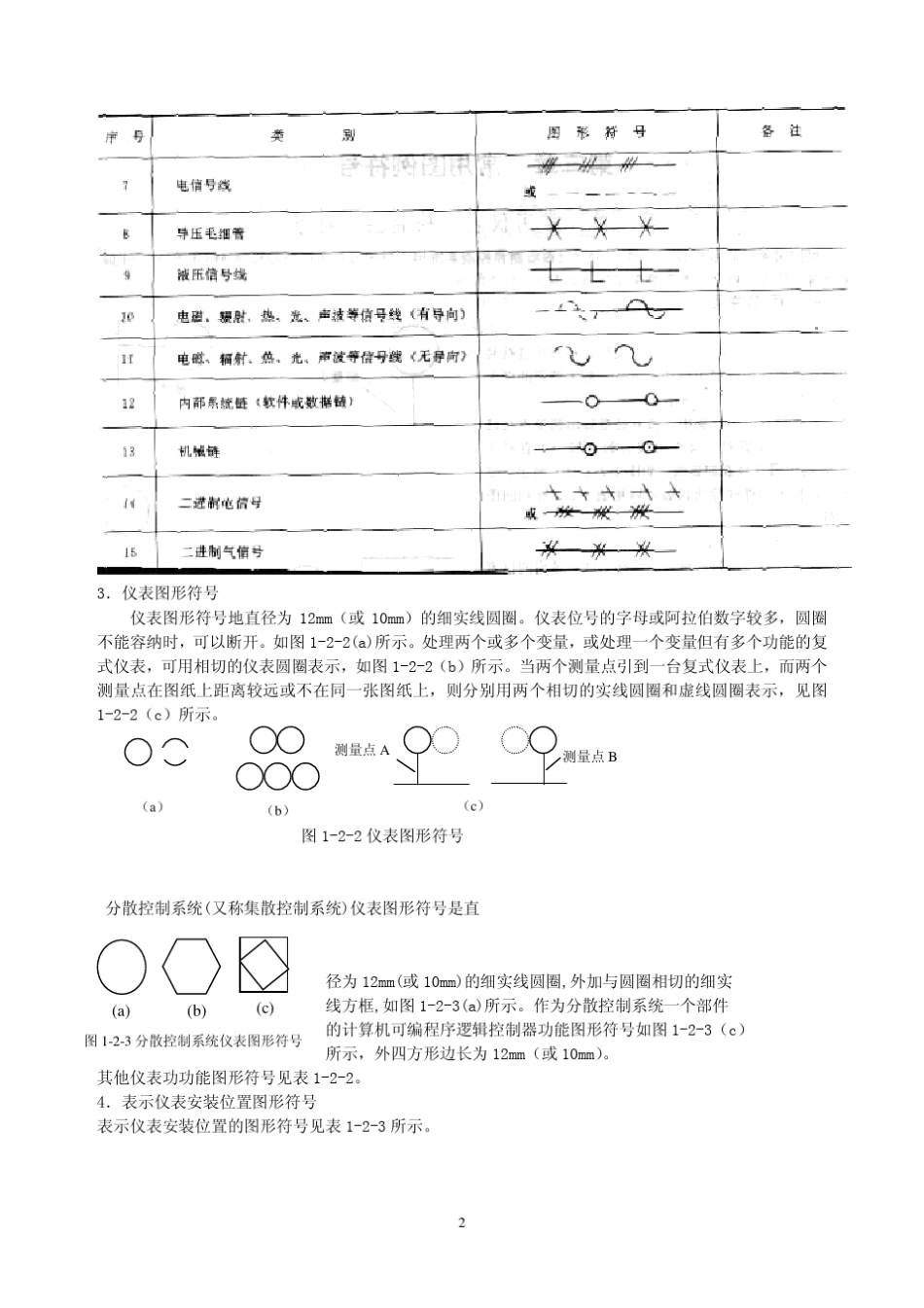 常用仪表图形符号参考资料_第2页