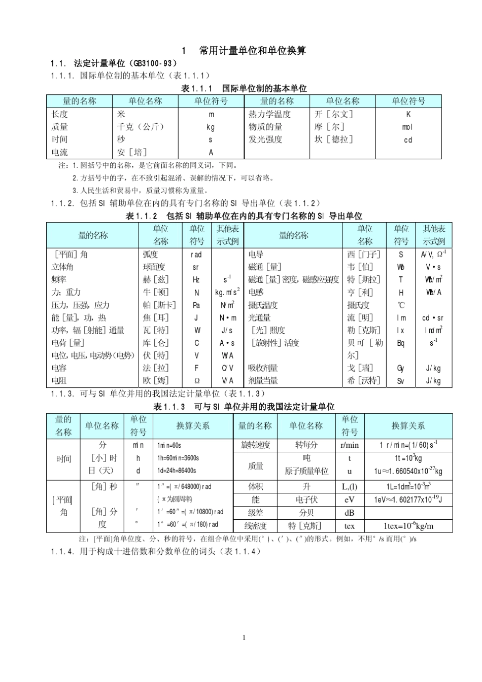 常用仪表手册_第2页