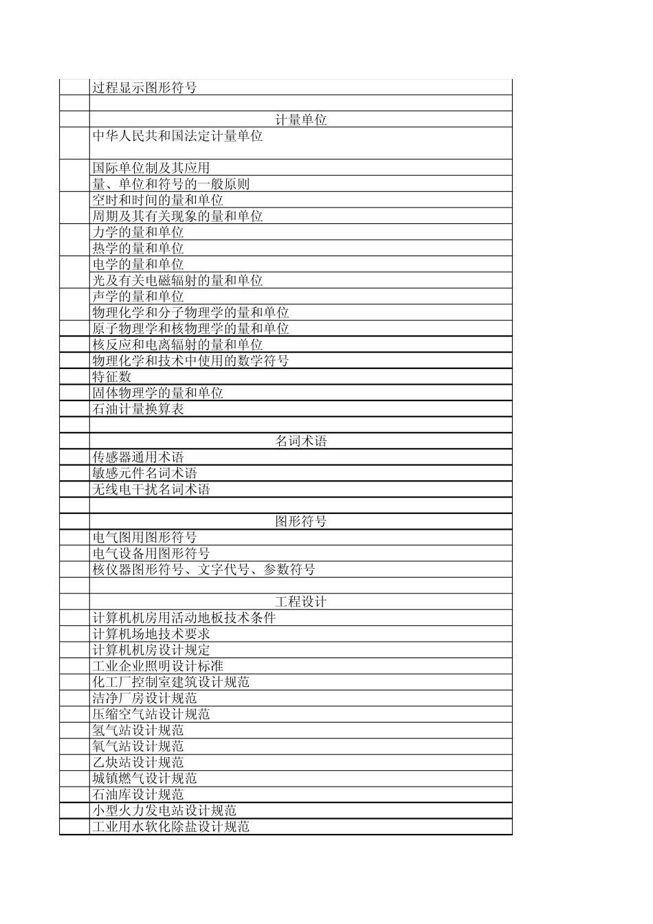 常用仪表标准与规范_第2页