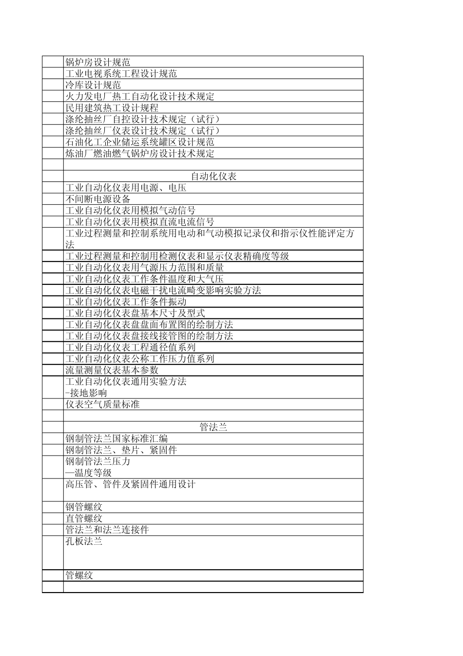 常用仪表标准与规范_第3页