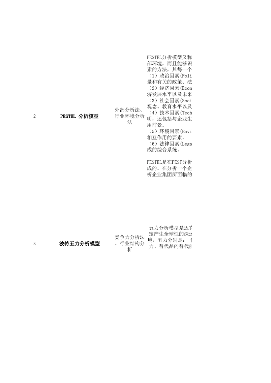 常用企业咨询及分析方法_第2页