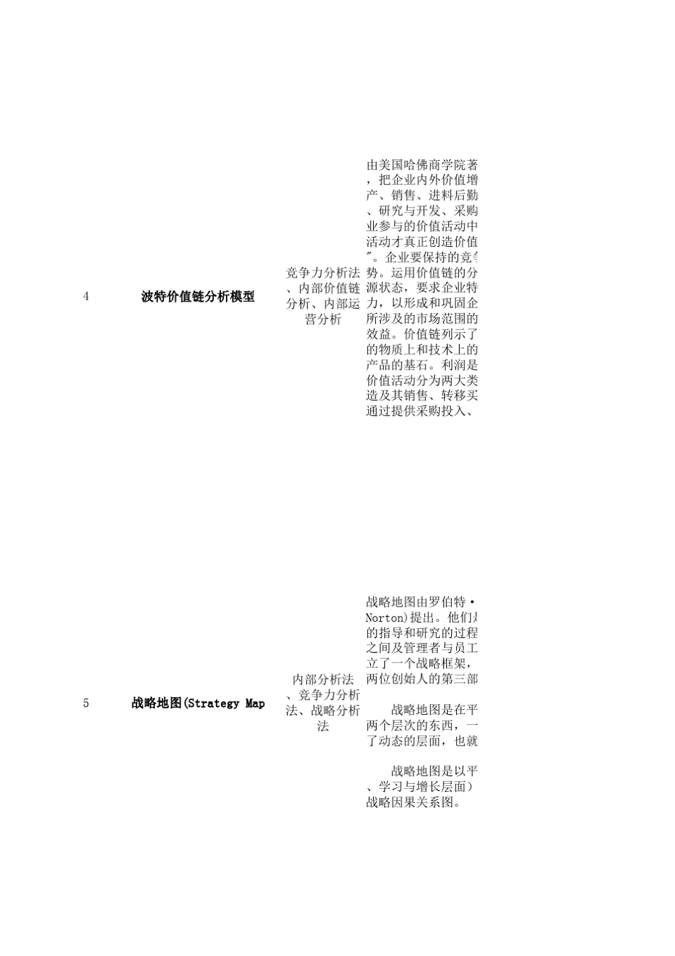 常用企业咨询及分析方法_第3页