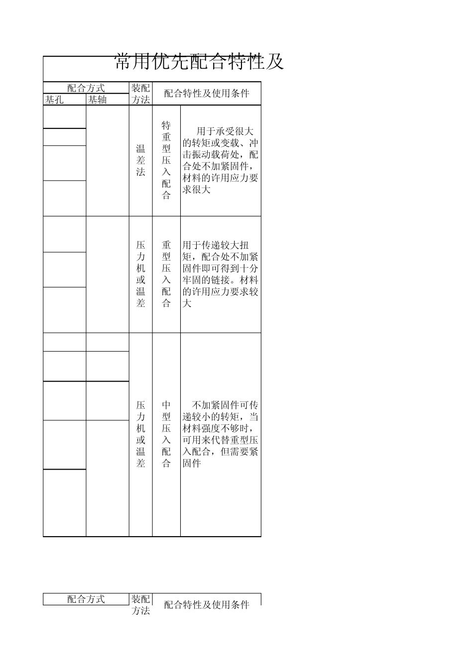 常用优先配合_第1页