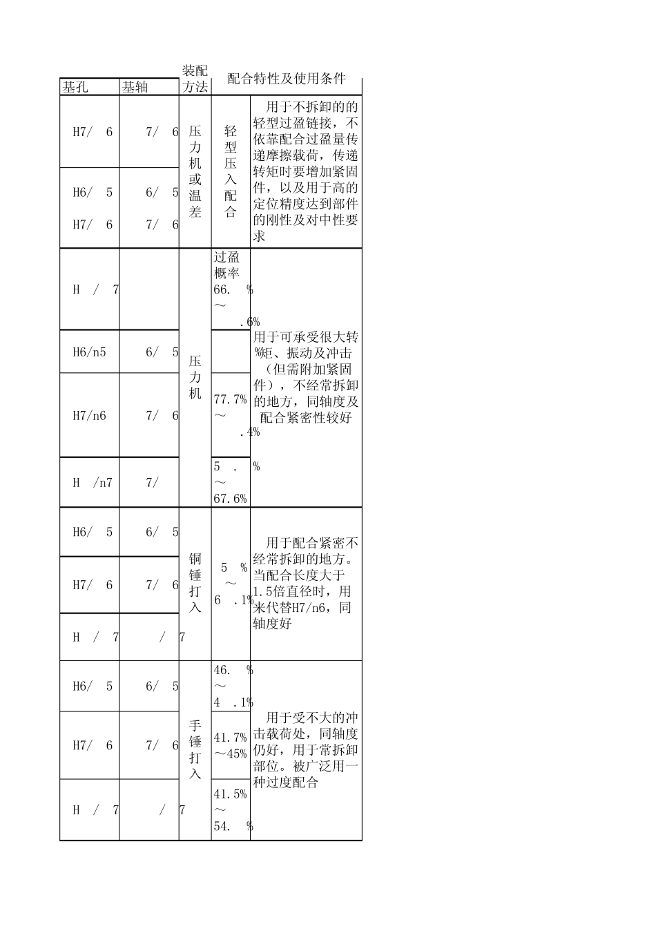 常用优先配合_第2页