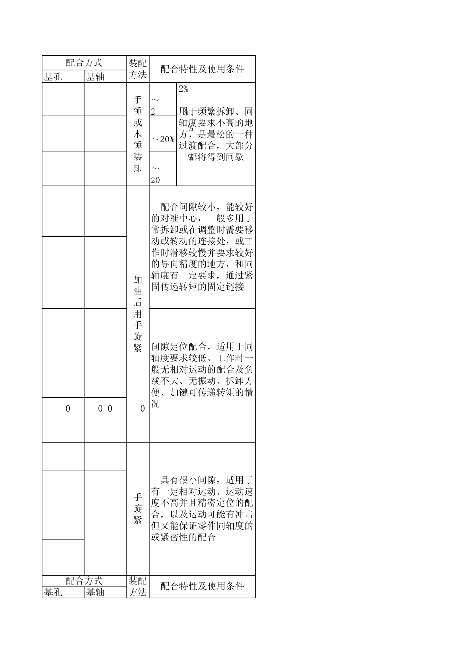 常用优先配合_第3页
