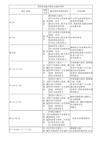常用优先配合特性及选用举例