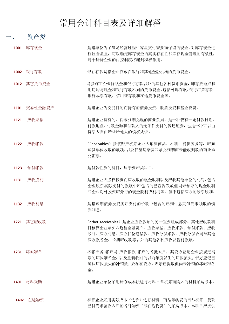常用会计科目表及详细解释_第1页