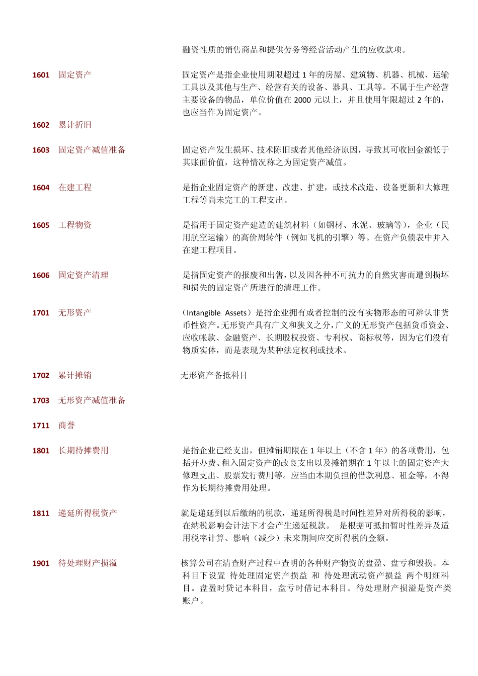 常用会计科目表及详细解释_第3页
