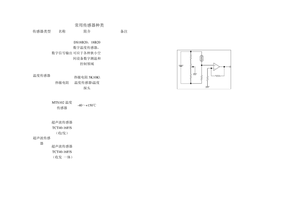 常用传感器大全_第1页