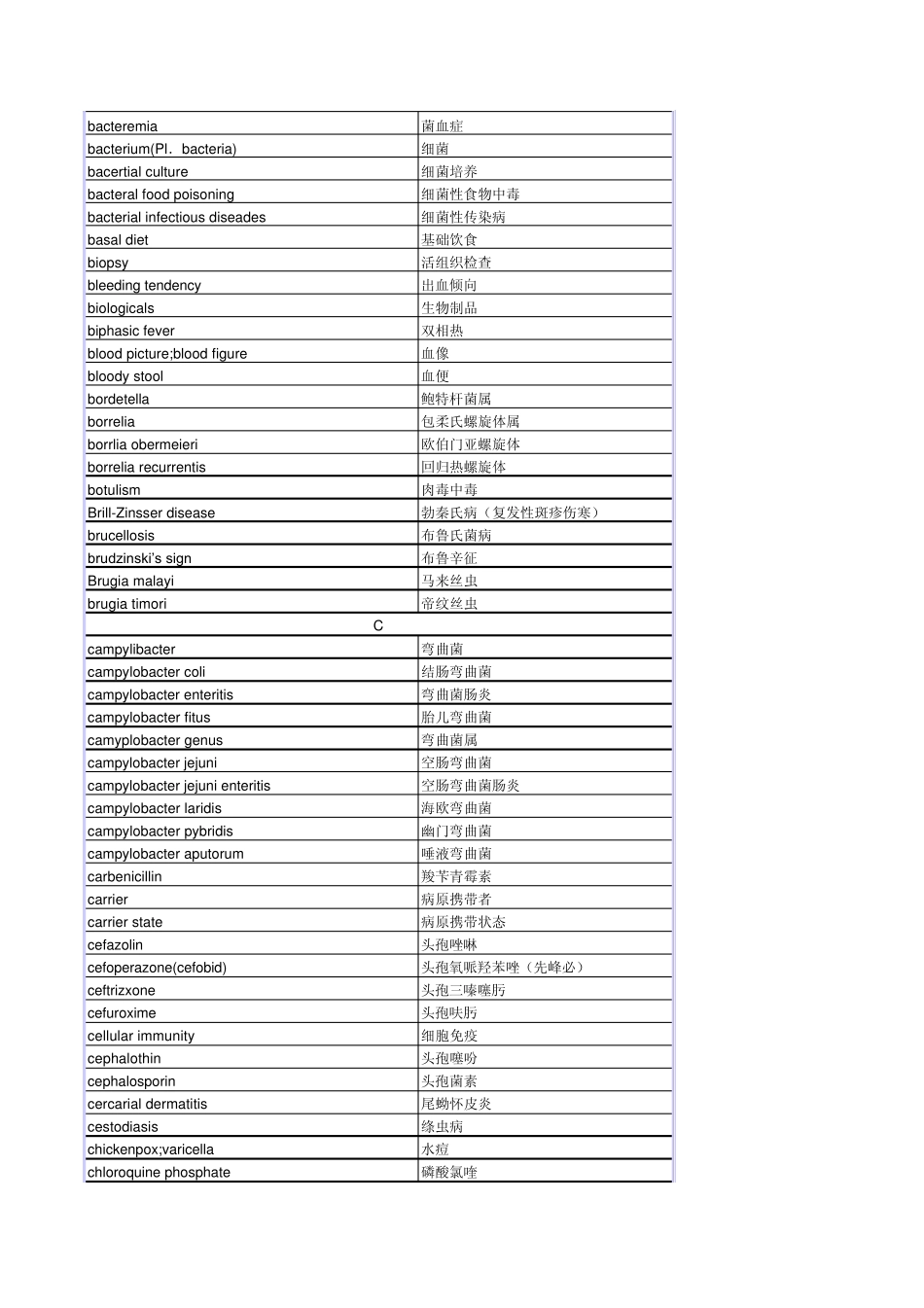 常用传染病学词汇(英汉对照)_第2页