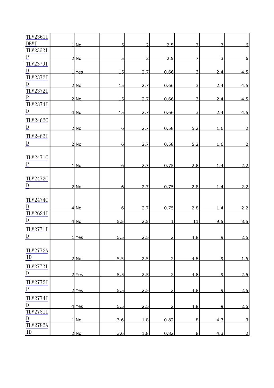 常用低电压型运算放大器一览_第3页