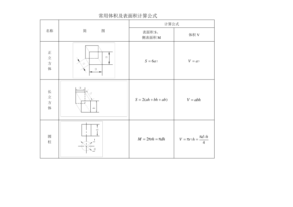 常用体积及表面积计算公式_第1页