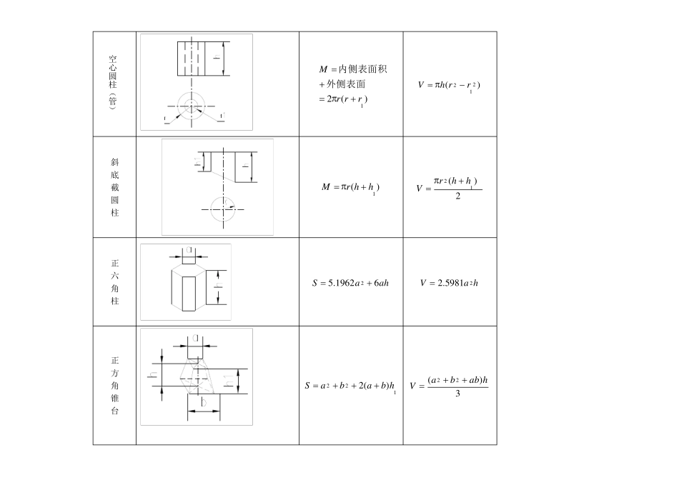 常用体积及表面积计算公式_第2页